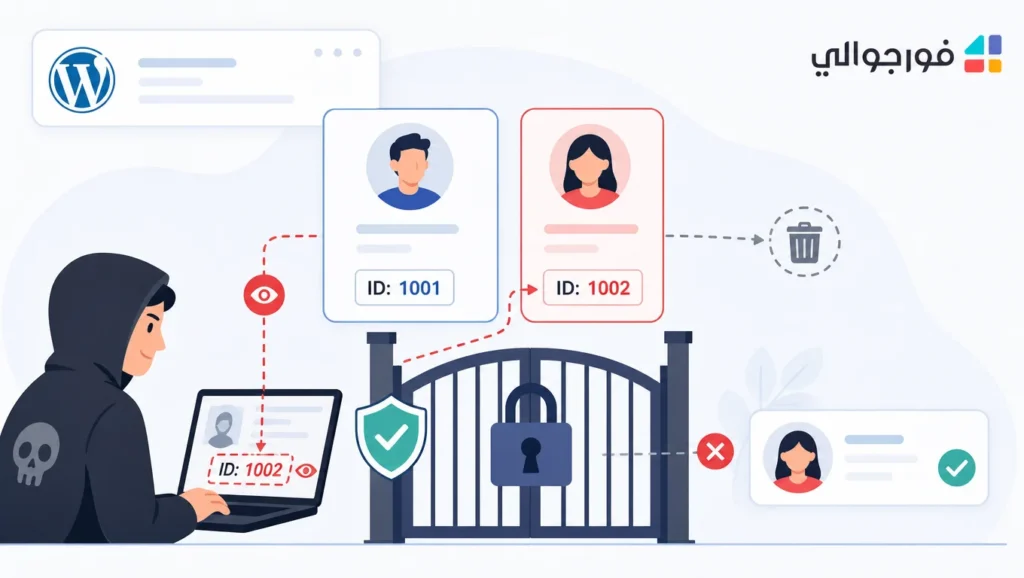 CVE-2026-2554 - WordPress - رسم توضيحي أمني ثنائي الأبعاد