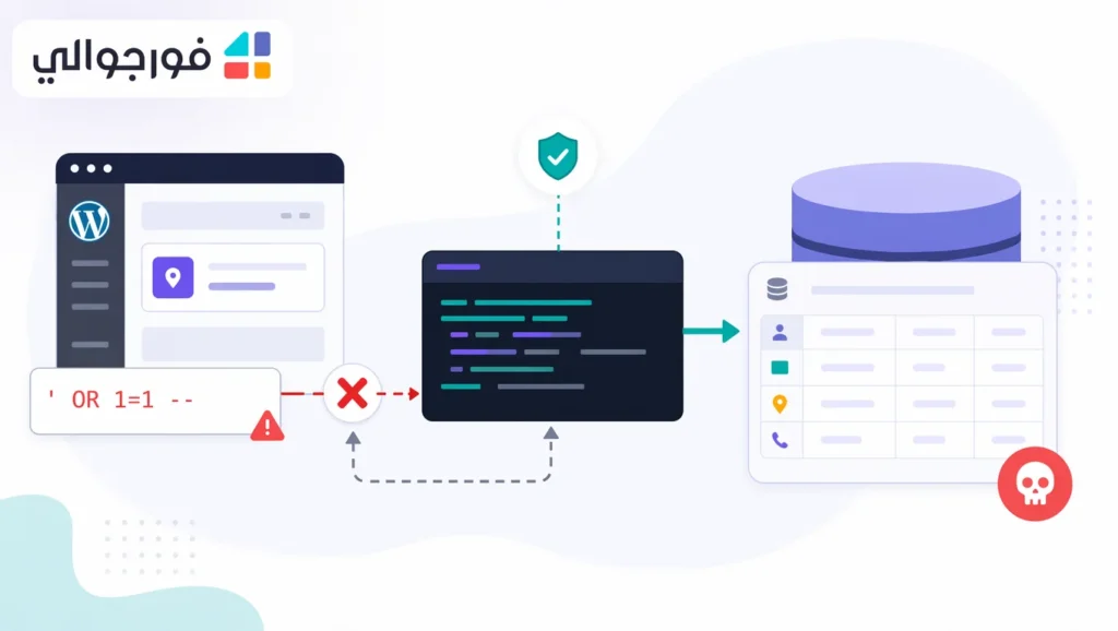 CVE-2026-4060 - WordPress - رسم توضيحي أمني ثنائي الأبعاد