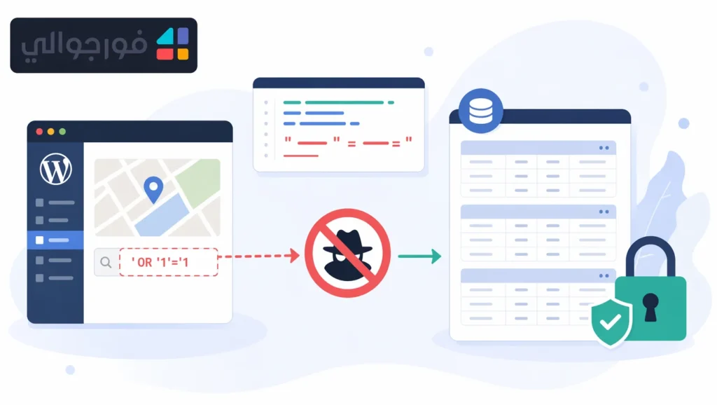CVE-2026-4061 - WordPress - رسم توضيحي أمني ثنائي الأبعاد