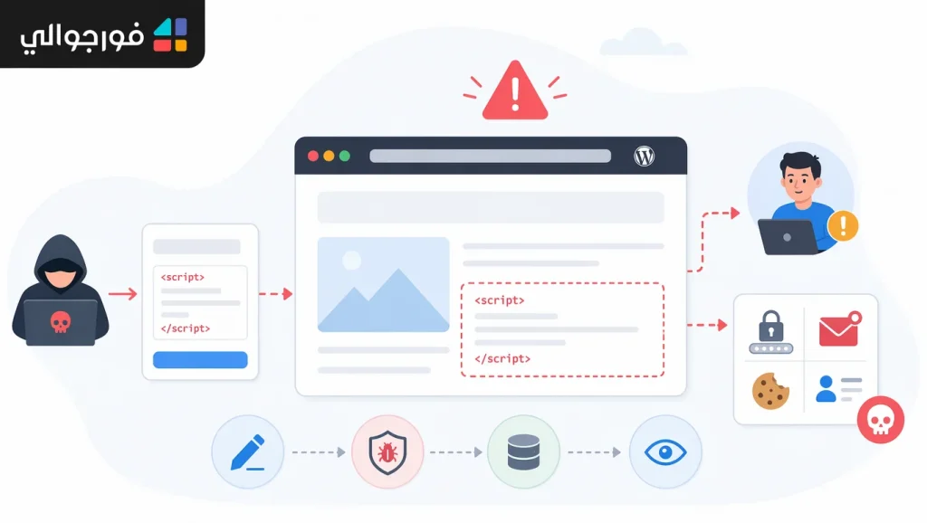 CVE-2026-5063 - WordPress - أمان السيرفرات