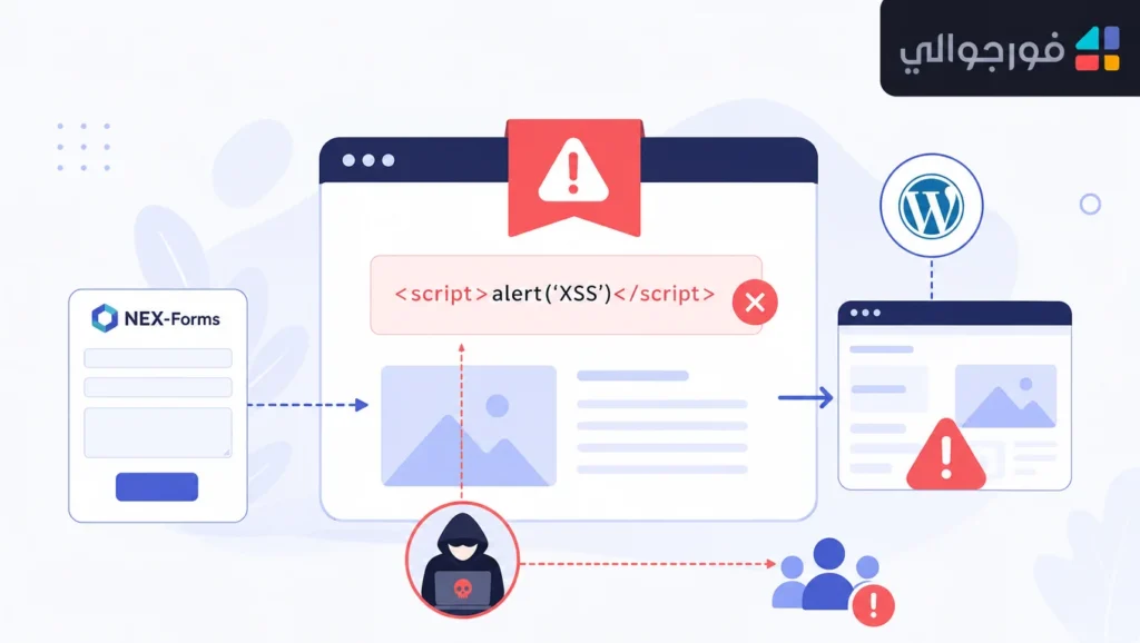 CVE-2026-5063 - WordPress - أمان السيرفرات