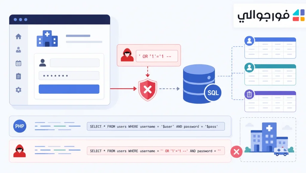 CVE-2026-7632 - PHP - رسم توضيحي أمني ثنائي الأبعاد