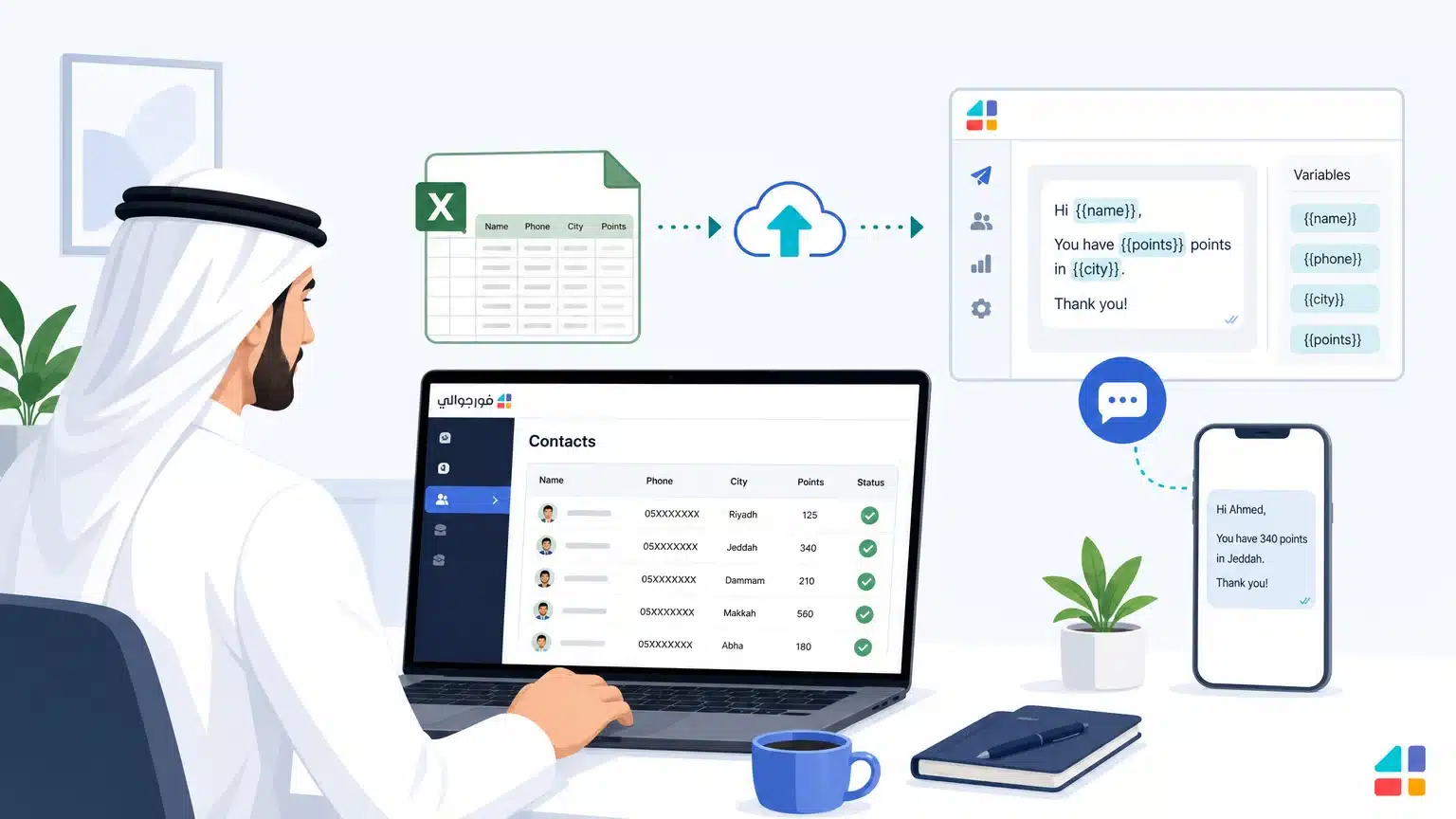 واجهة فورجوالي توضح إرسال رسالة نصية باسم الشركة عبر الإنترنت بخطوات سهلة